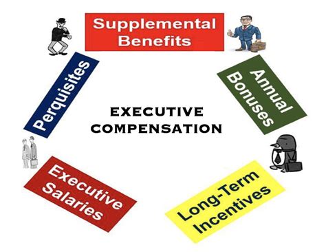 executive compensation executive compensation Epub